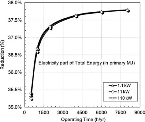 what would a megajoule run in electricity.